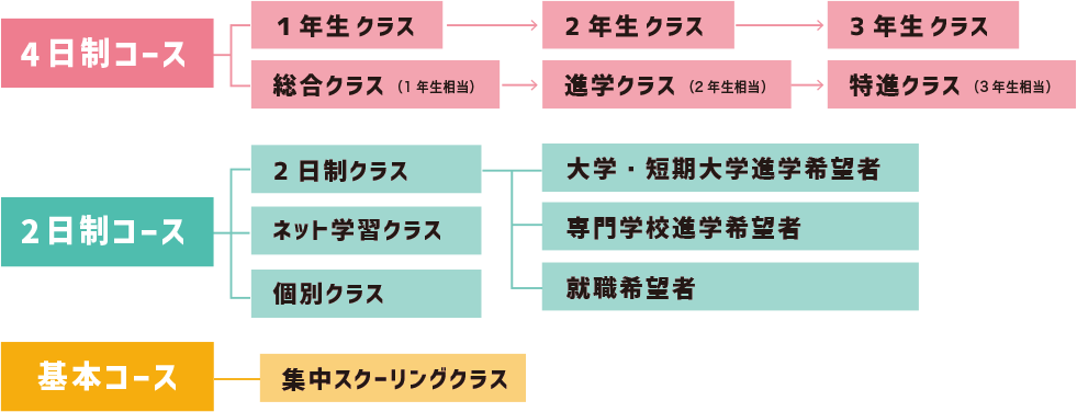 コース一覧