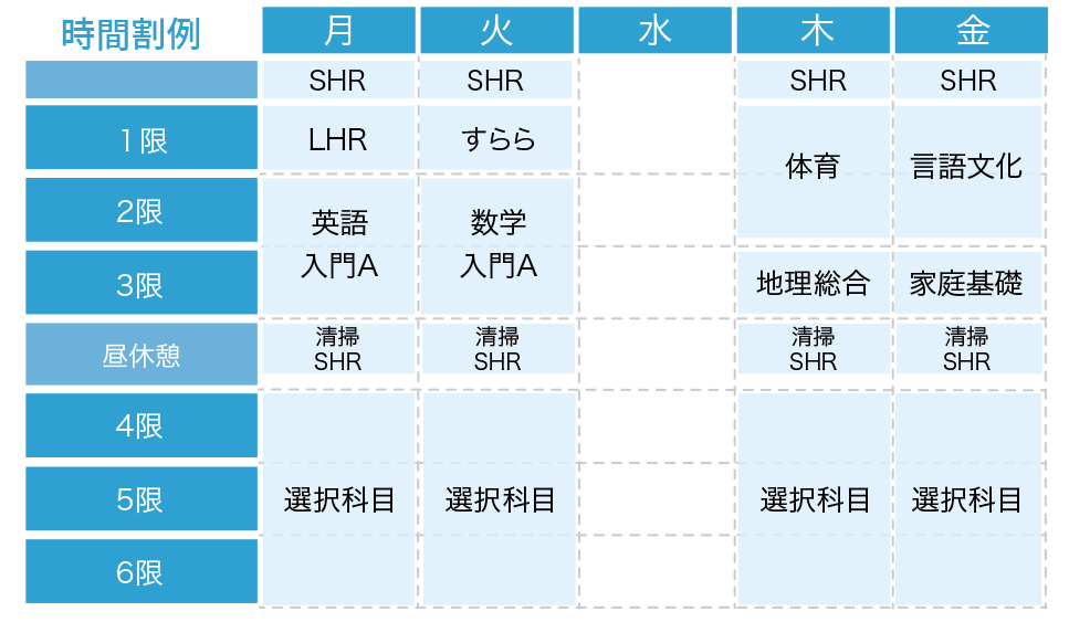 1年生クラスの時間割例